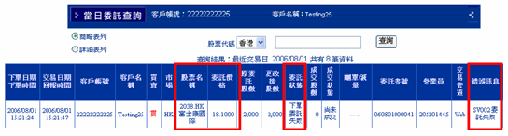 Kgi凱基證券全球快e網